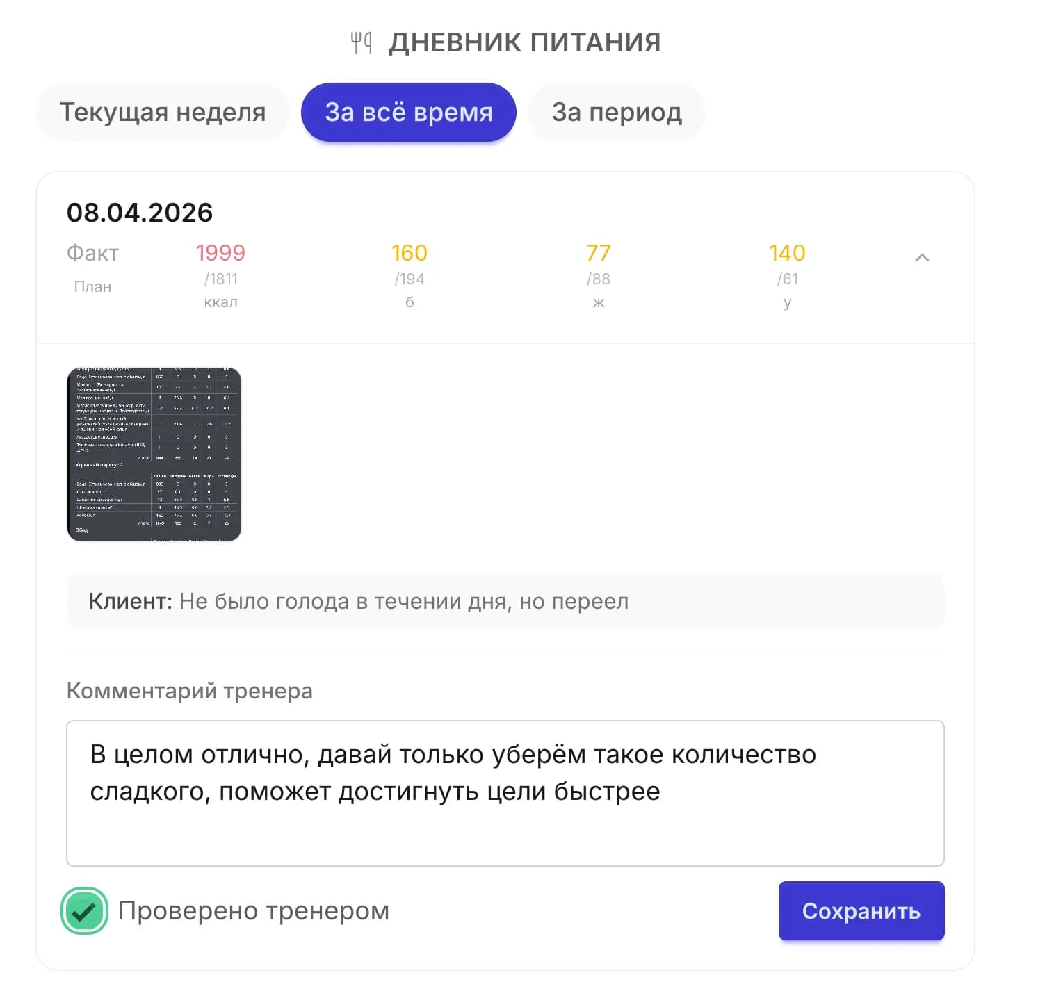 Дневник питания — интерфейс ФитСистемы
